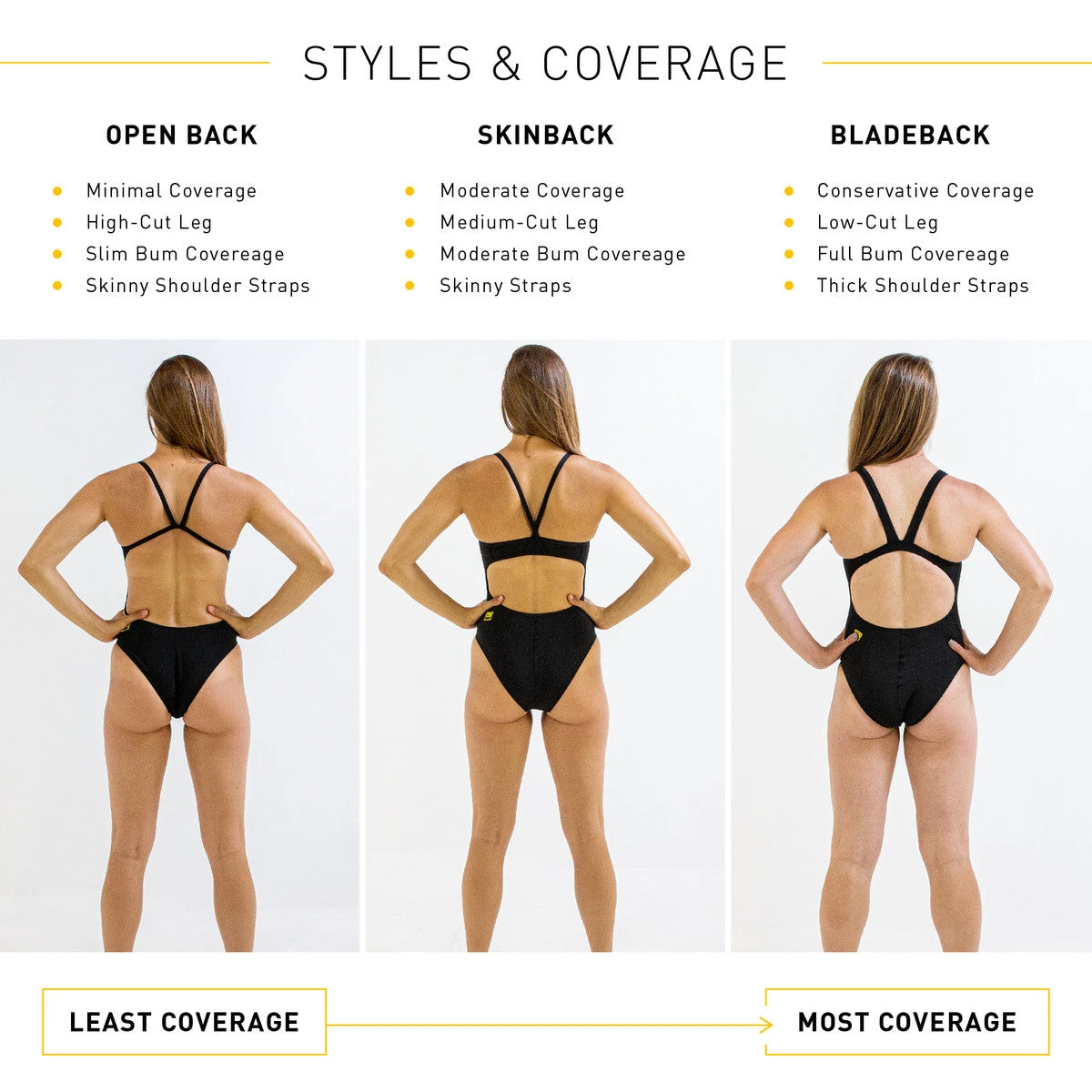 FINIS Solid Bladeblack | Durable Training And Competition Swimwear - Image 9